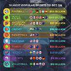 most bet on sport in the world
